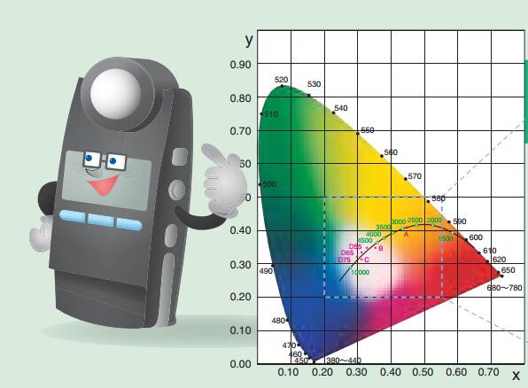 日本柯尼卡美能達(dá)KONICA MINOLTA CL-200A照度計(jì)